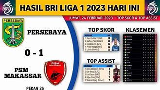 Hasil Liga 1 Indonesia 2023 Terbaru Hari Ini